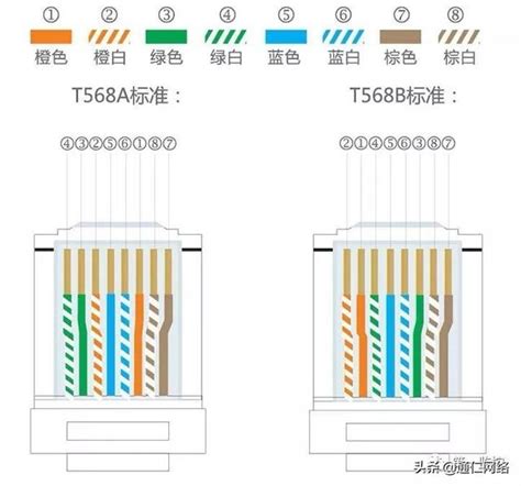 網路線8芯作用|网线8芯线各自作用是什么？几种常用的网线定义行业。